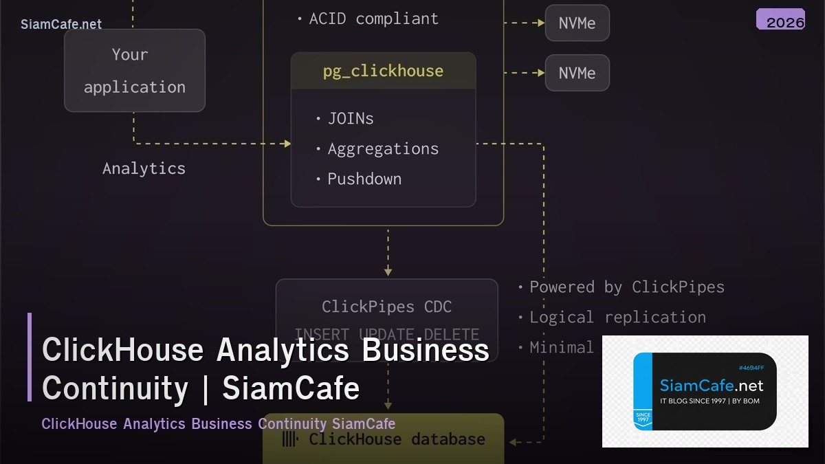 clickhouse analytics business continuity