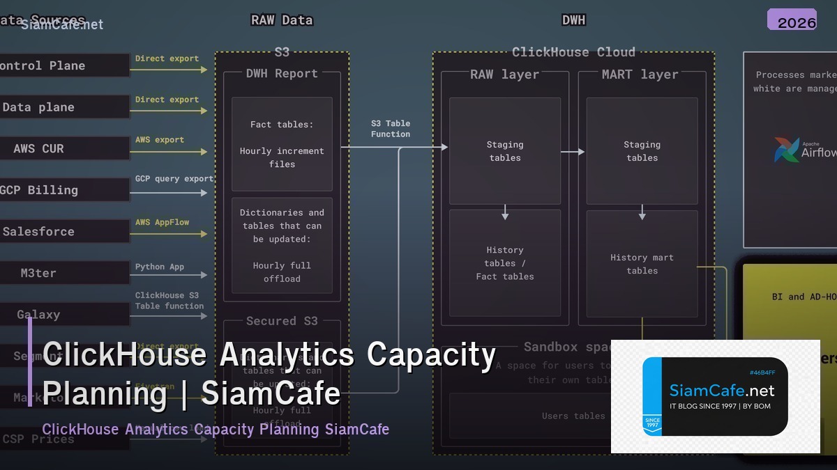 clickhouse analytics capacity planning