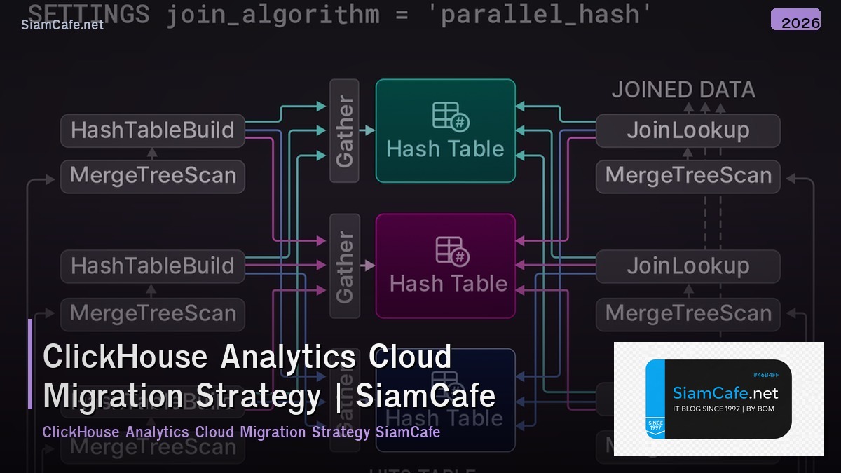 clickhouse analytics cloud migration strategy