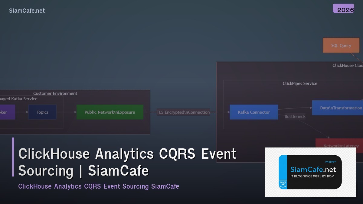 clickhouse analytics cqrs event sourcing