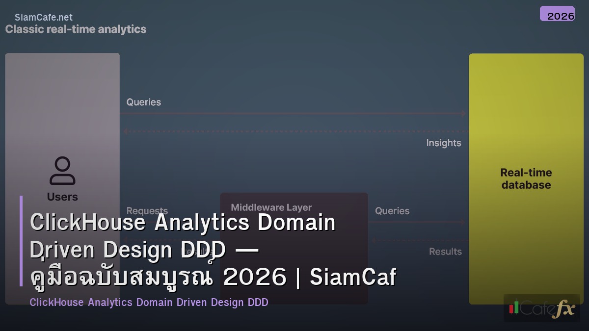 clickhouse analytics domain driven design ddd
