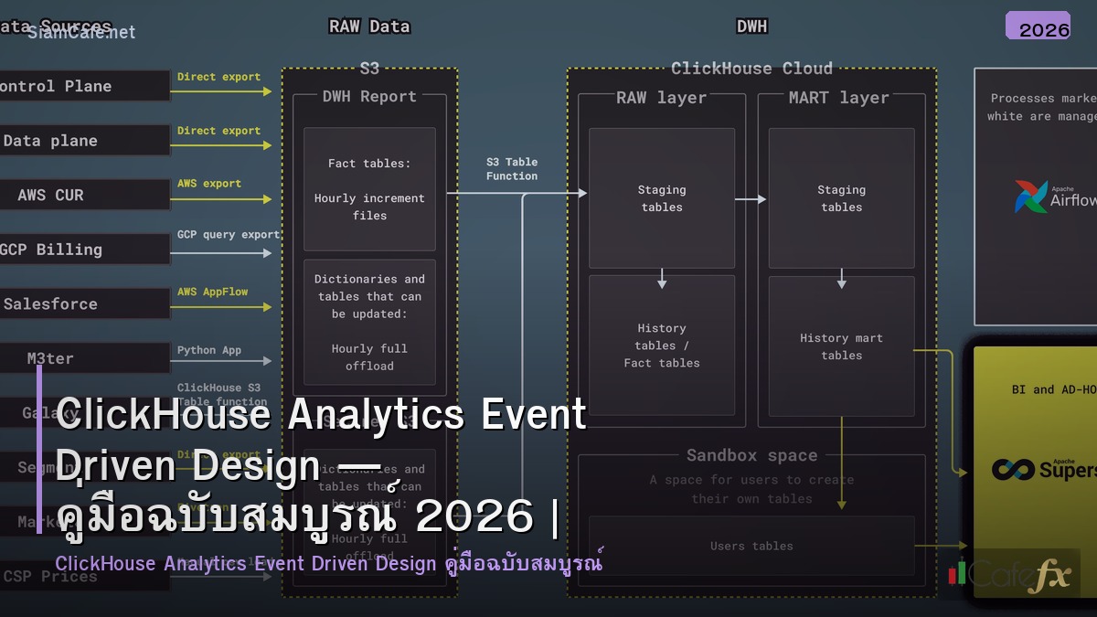 clickhouse analytics event driven design
