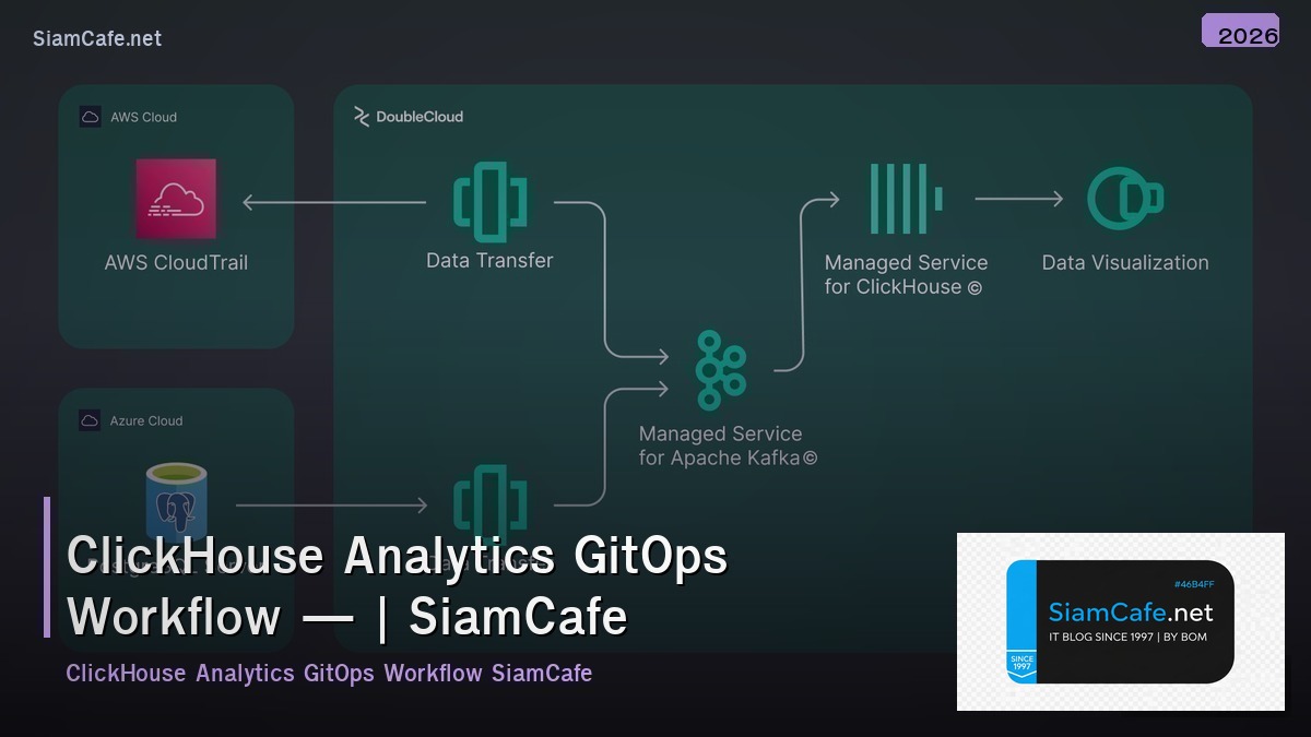 clickhouse analytics gitops workflow