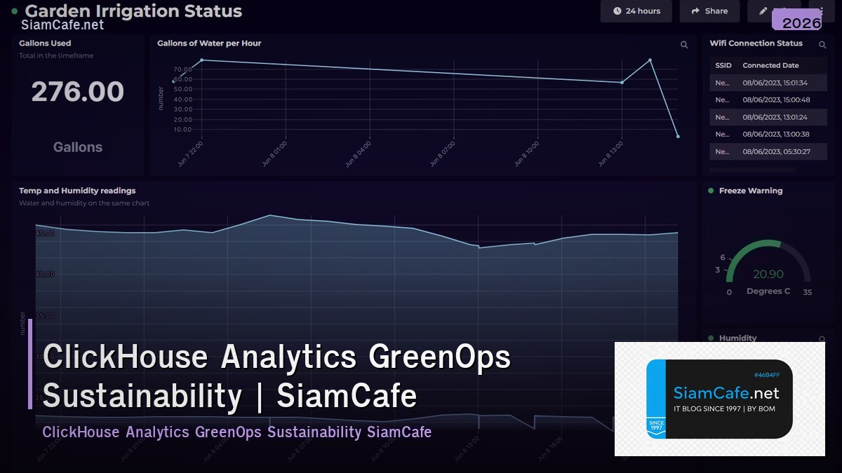 clickhouse analytics greenops sustainability