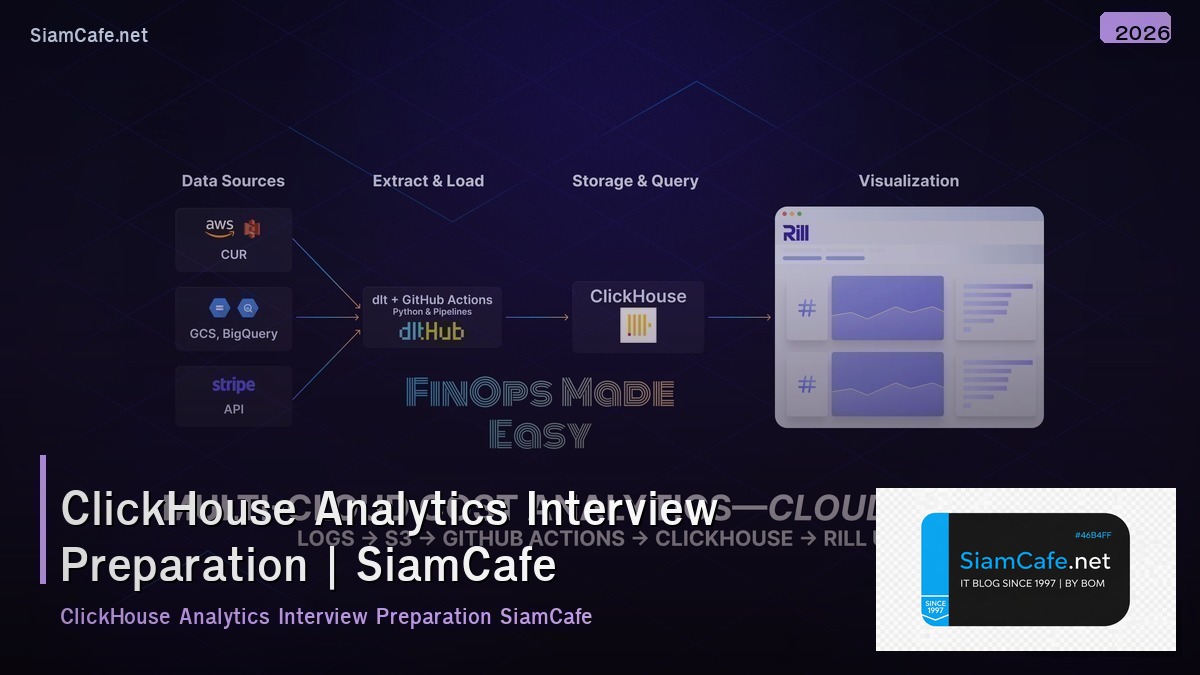 clickhouse analytics interview preparation