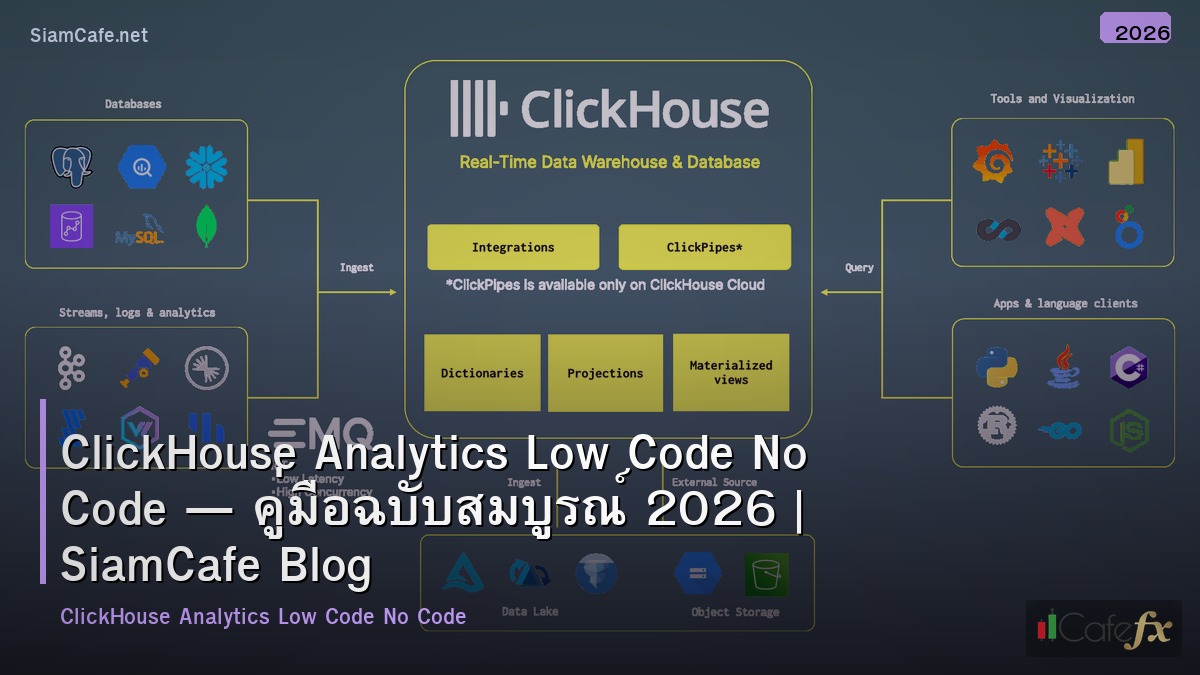 clickhouse analytics low code no code