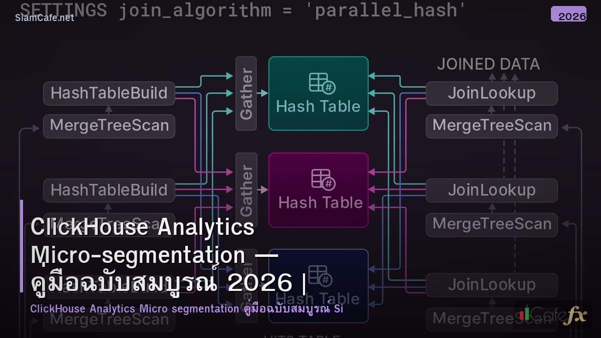 clickhouse analytics micro segmentation