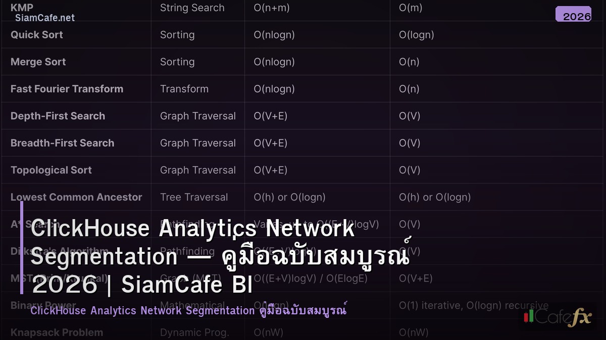 clickhouse analytics network segmentation