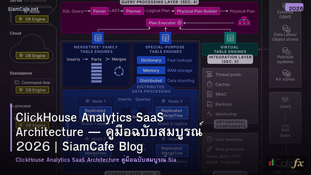clickhouse analytics saas architecture
