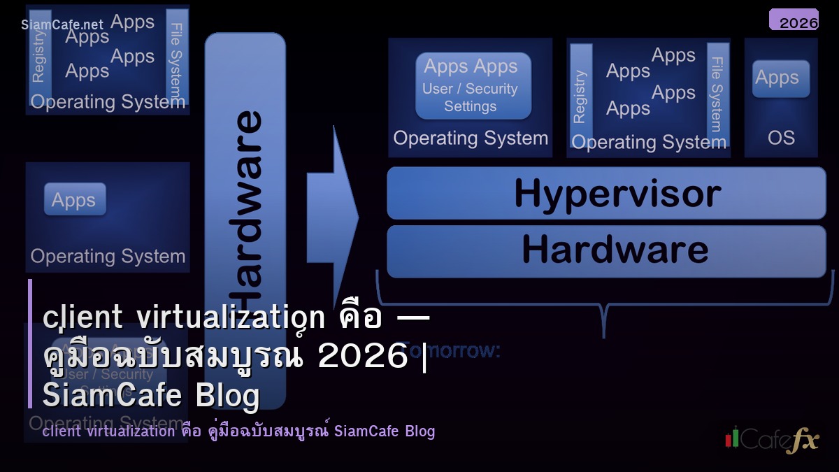 client virtualization คอ