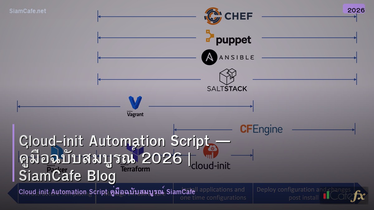 cloud init automation script