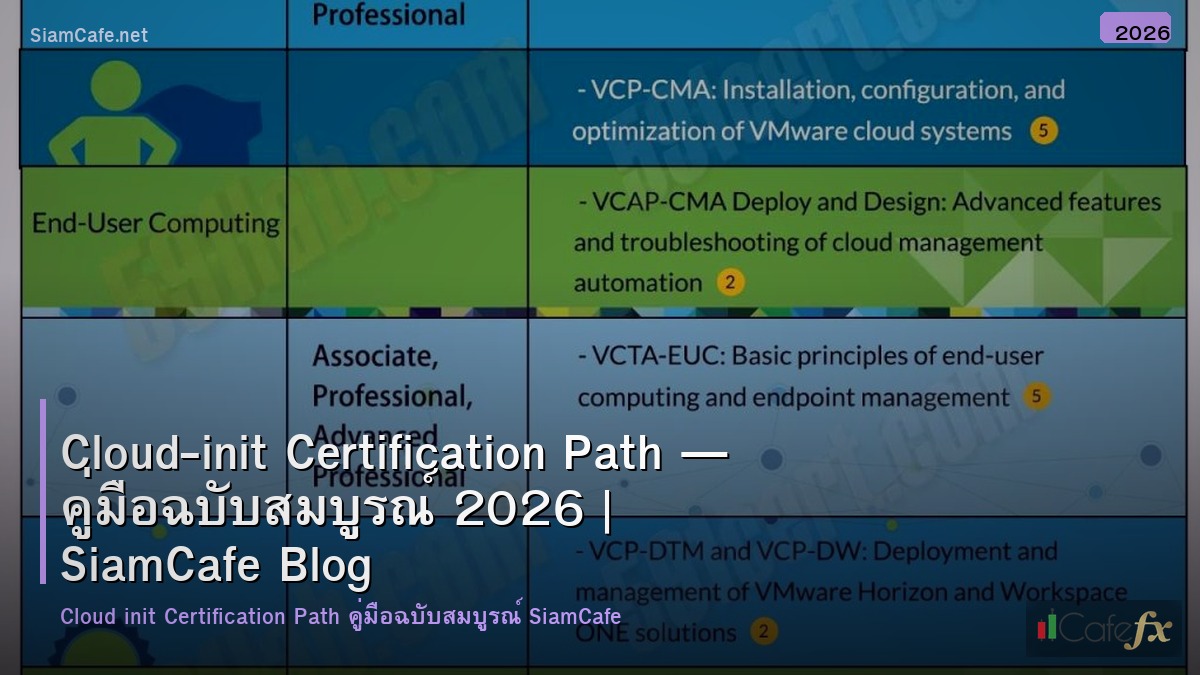 cloud init certification path