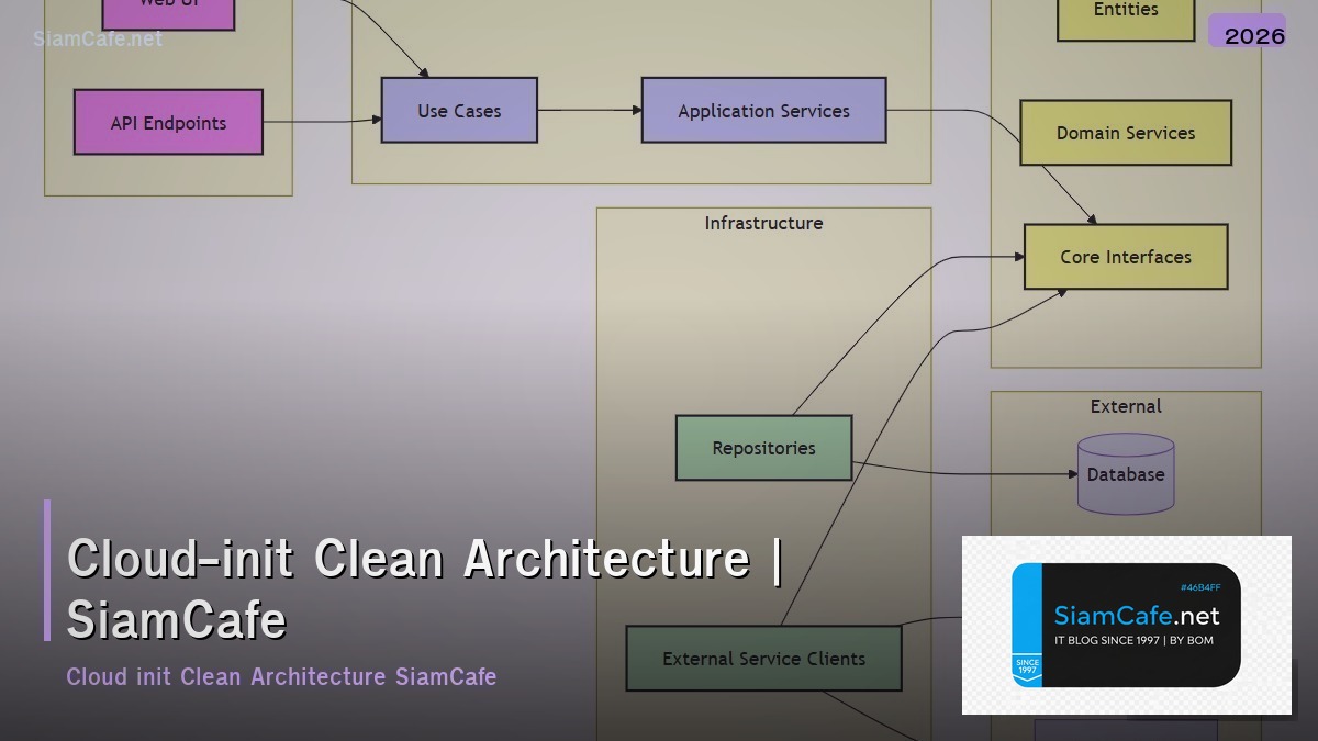 cloud init clean architecture