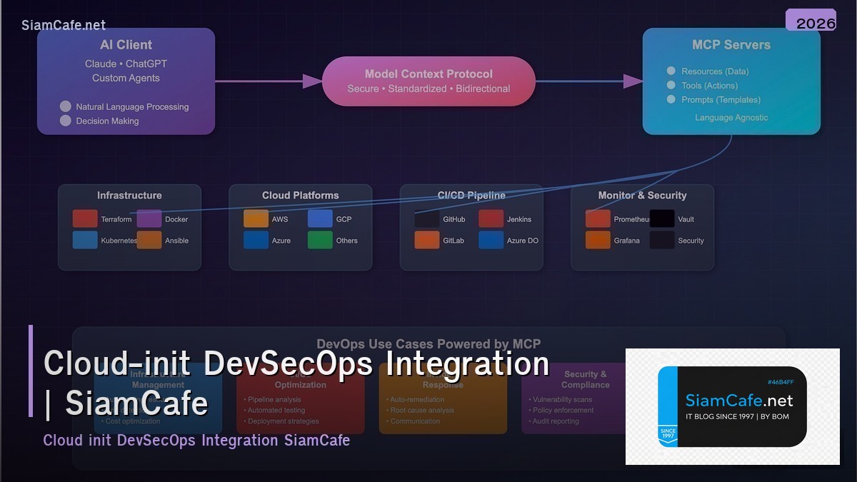 cloud init devsecops integration