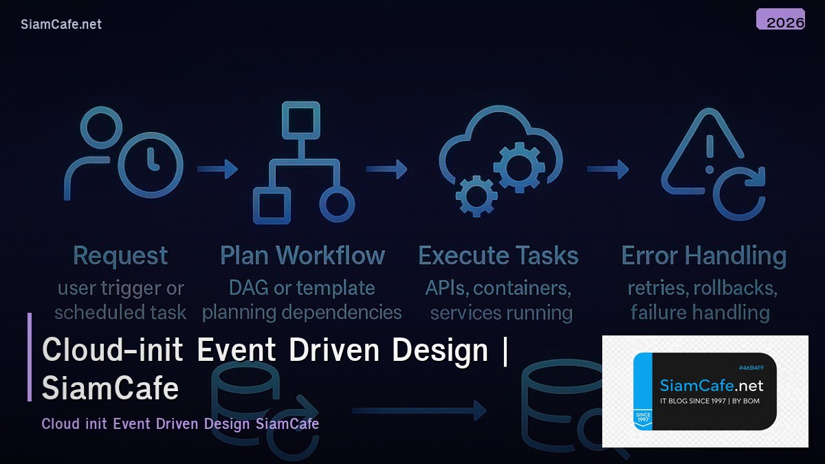 cloud init event driven design