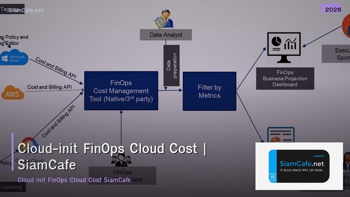 cloud init finops cloud cost