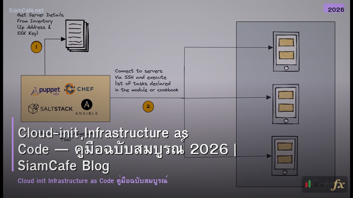 cloud init infrastructure as code