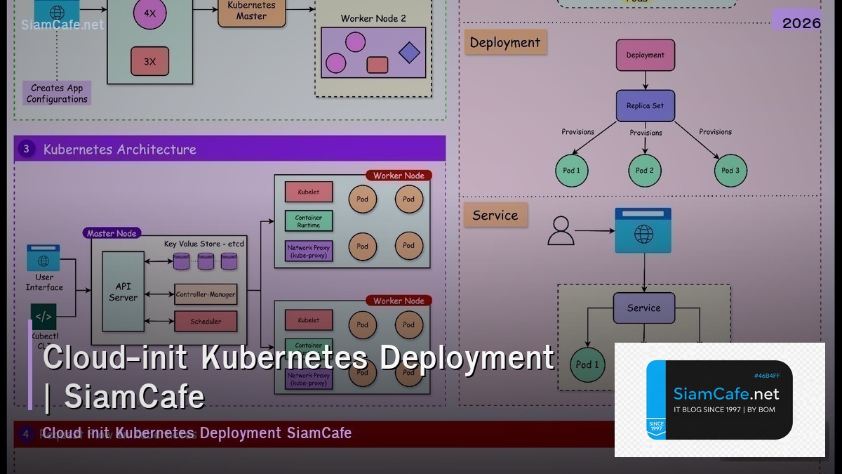 cloud init kubernetes deployment