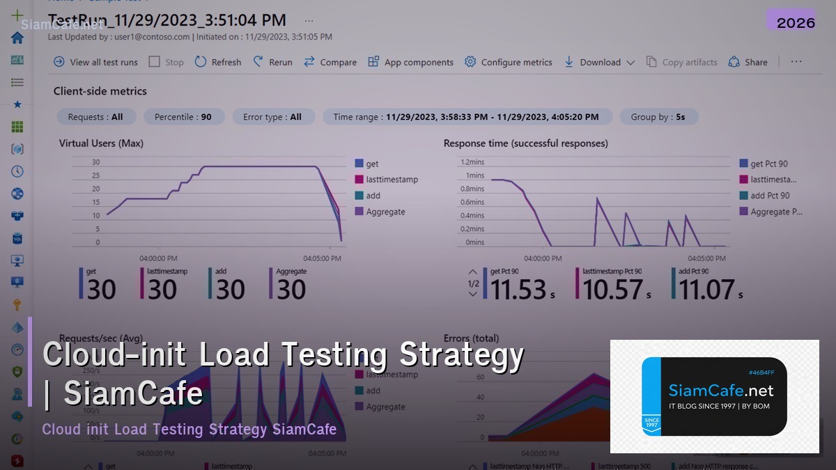 cloud init load testing strategy