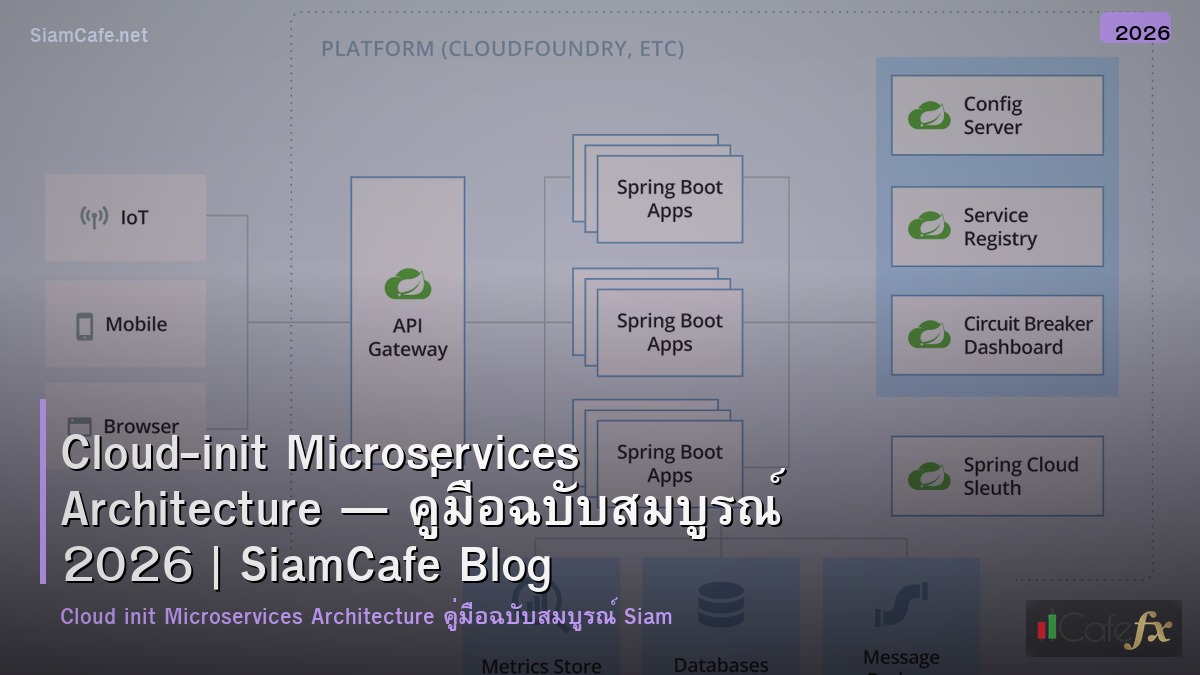 cloud init microservices architecture
