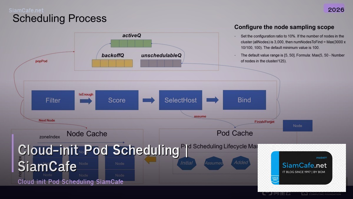 cloud init pod scheduling