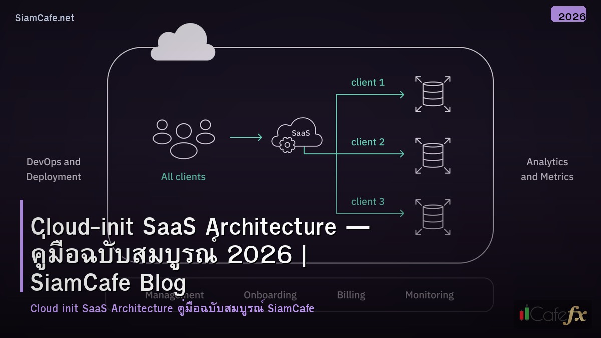 cloud init saas architecture