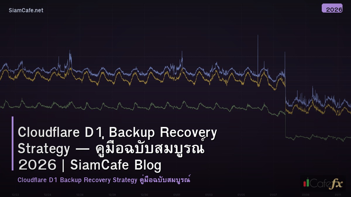 cloudflare d1 backup recovery strategy