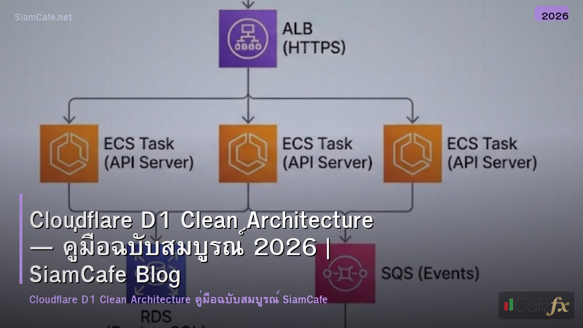 cloudflare d1 clean architecture
