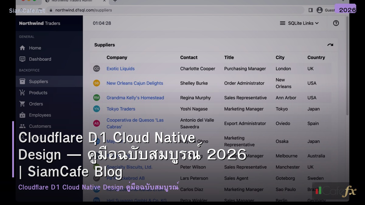 cloudflare d1 cloud native design