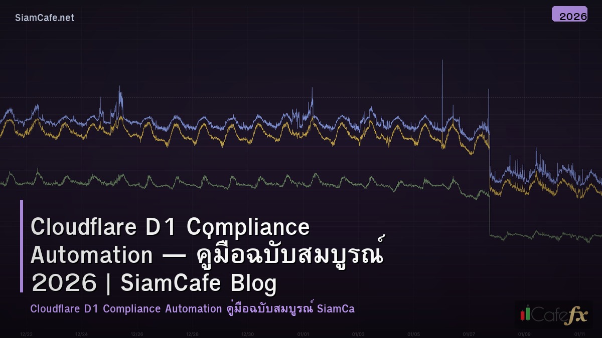 cloudflare d1 compliance automation