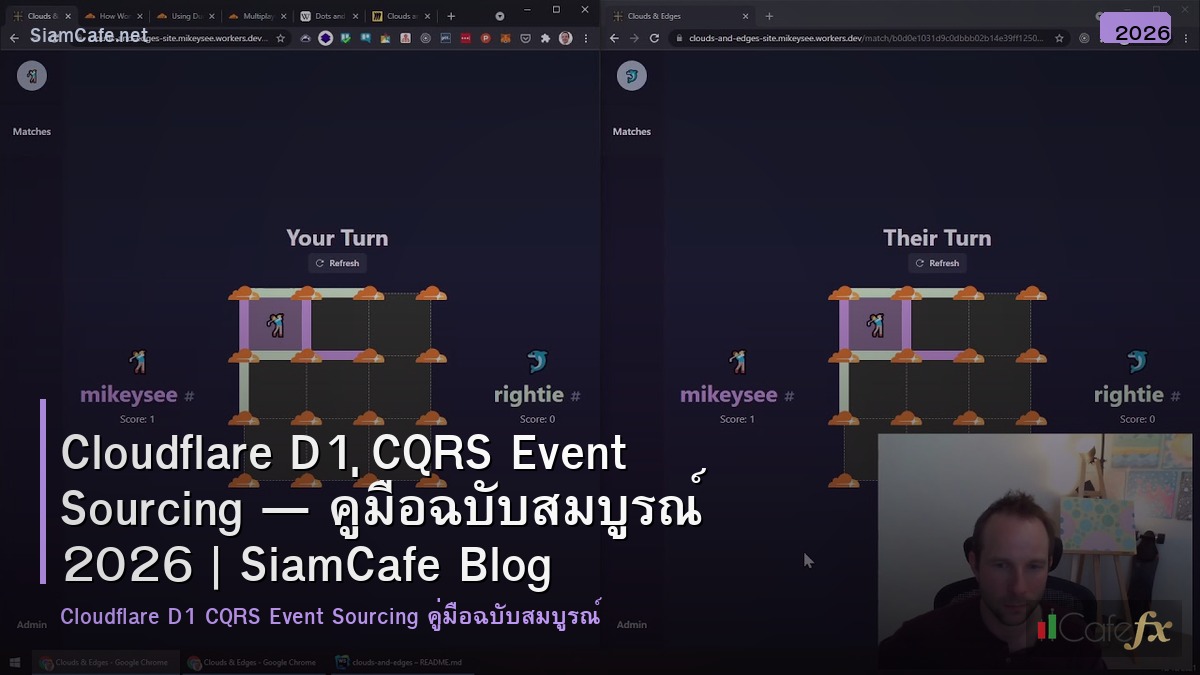 cloudflare d1 cqrs event sourcing