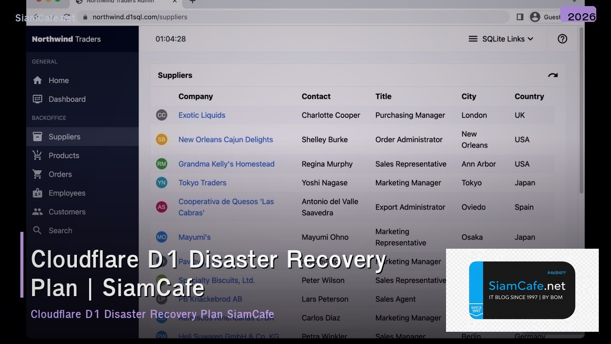 cloudflare d1 disaster recovery plan