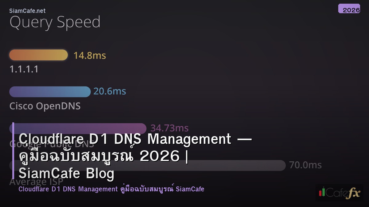 cloudflare d1 dns management