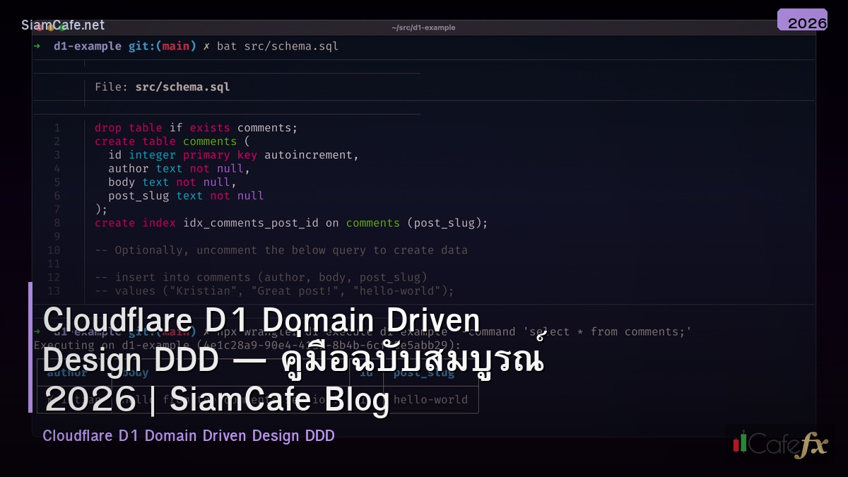 cloudflare d1 domain driven design ddd