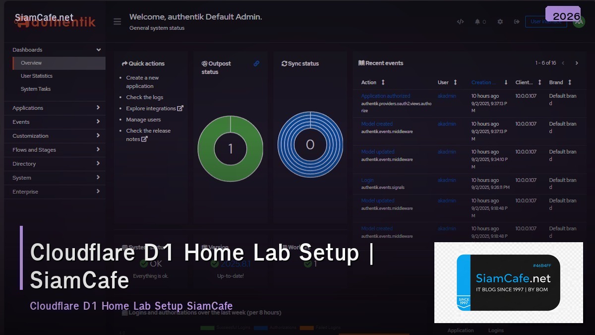 cloudflare d1 home lab setup