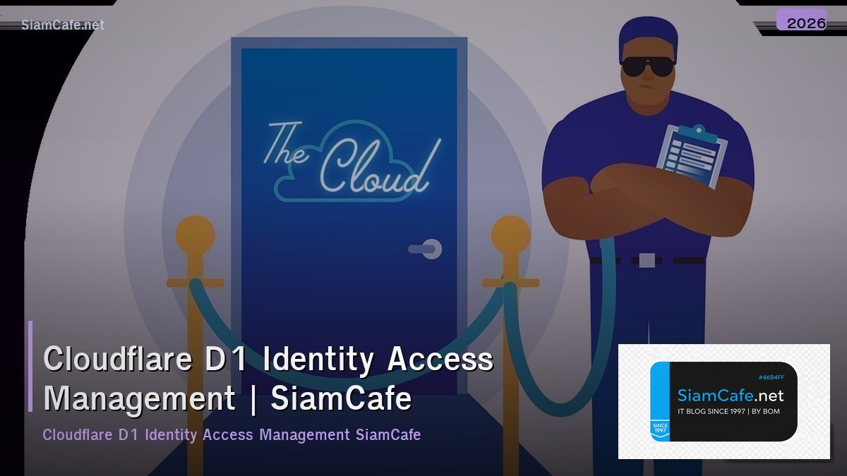 cloudflare d1 identity access management