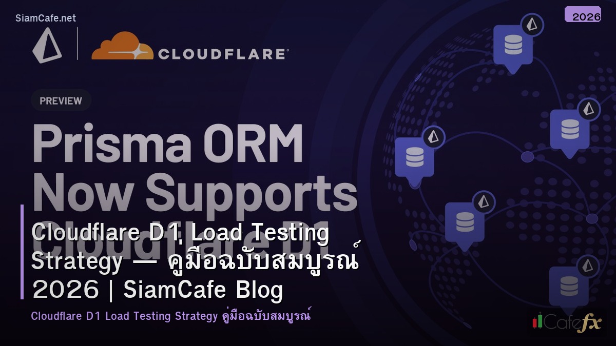cloudflare d1 load testing strategy