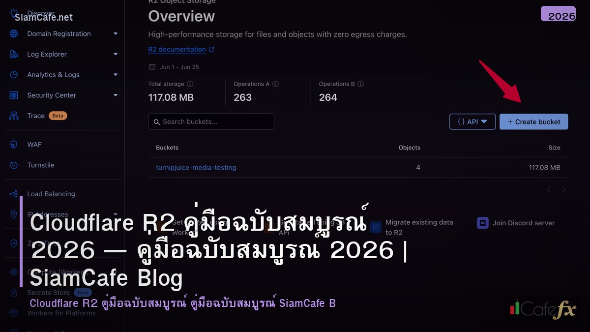 cloudflare r2 คมอฉบบสมบรณ 2026
