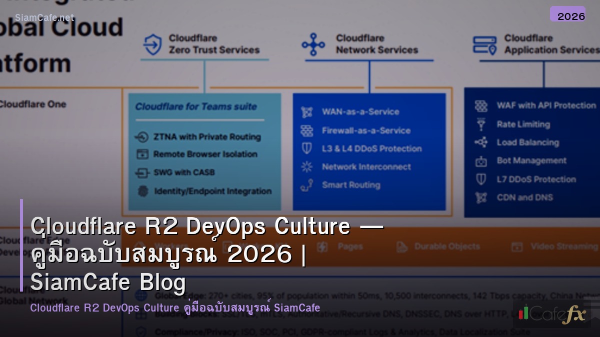 cloudflare r2 devops culture