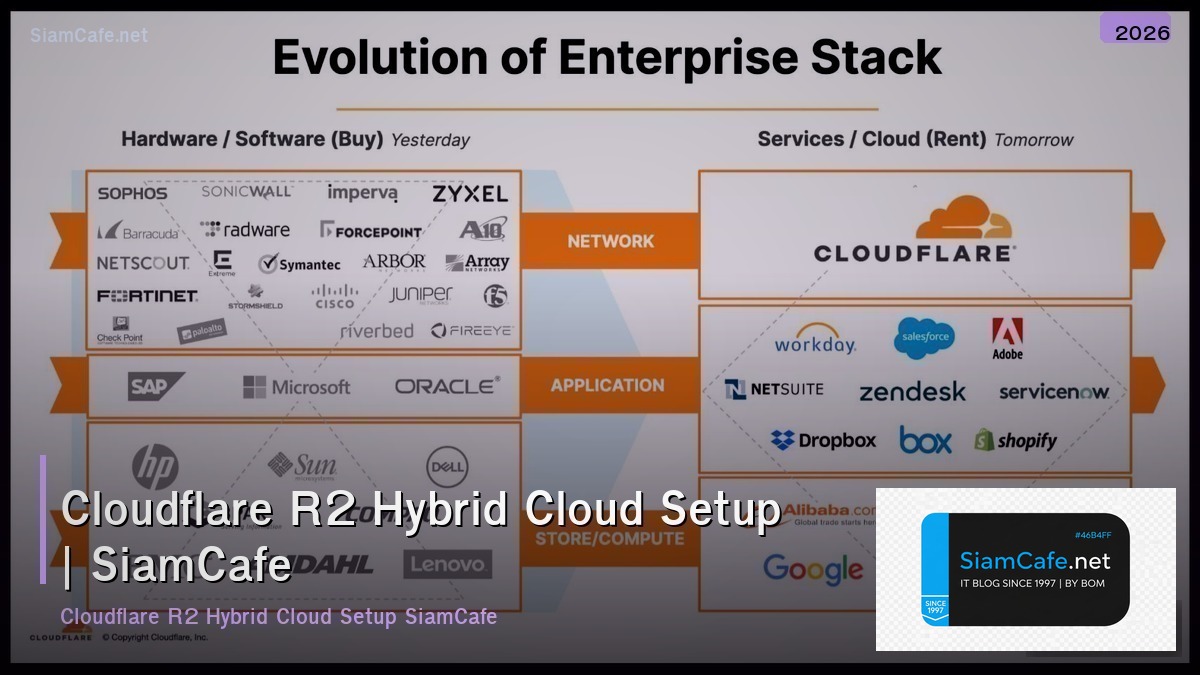cloudflare r2 hybrid cloud setup