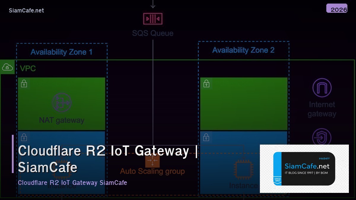 cloudflare r2 iot gateway