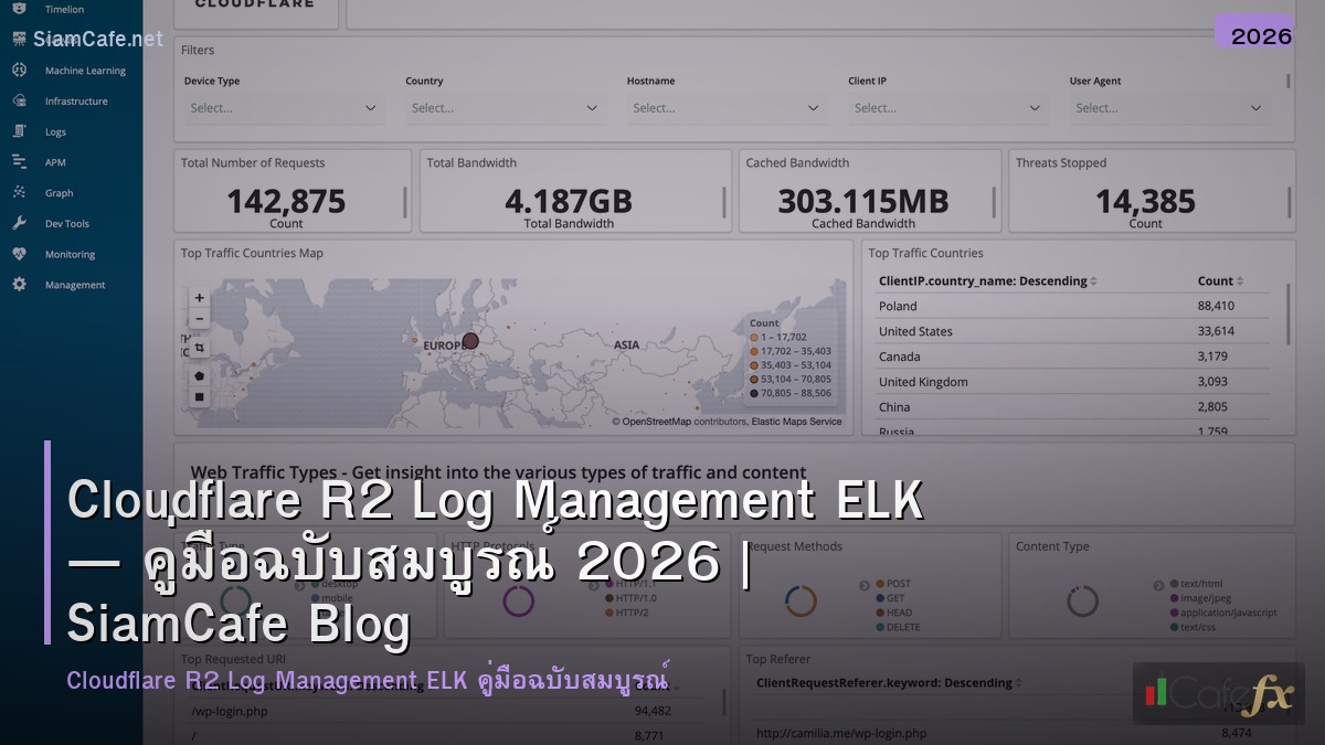cloudflare r2 log management elk