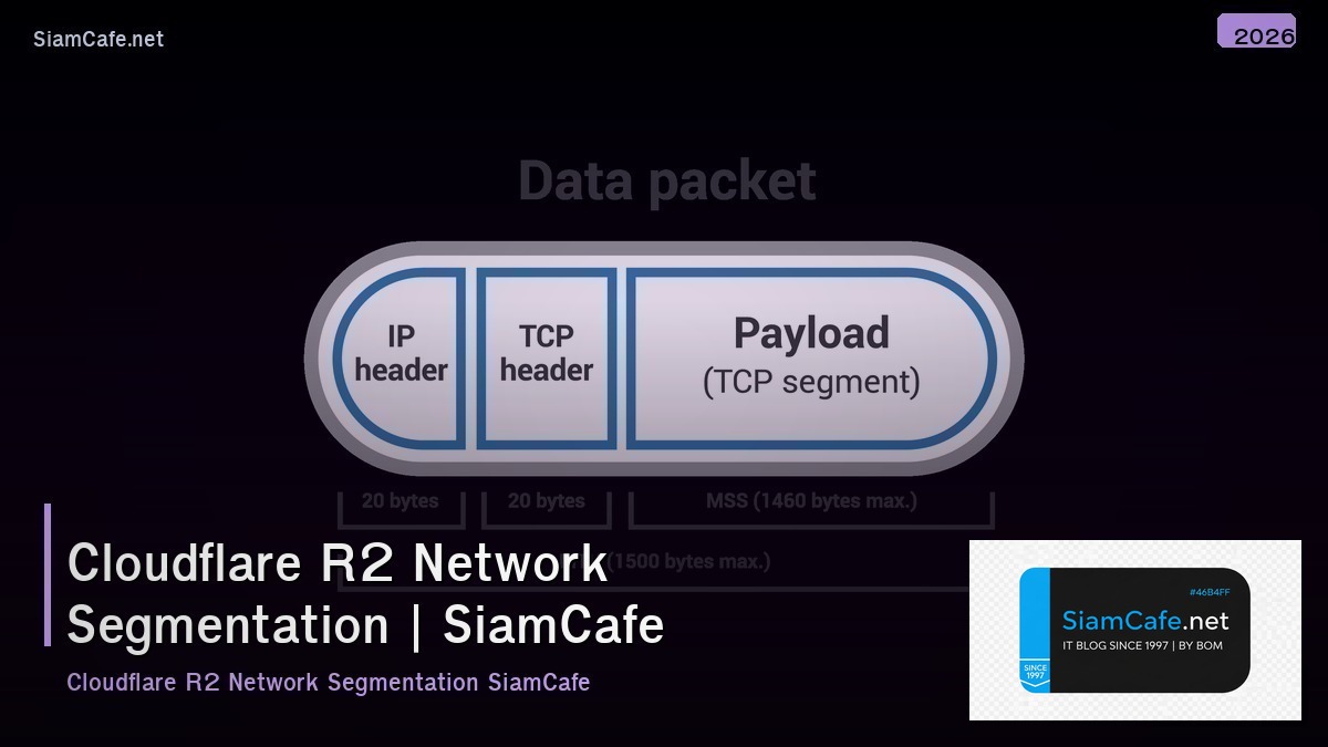 cloudflare r2 network segmentation