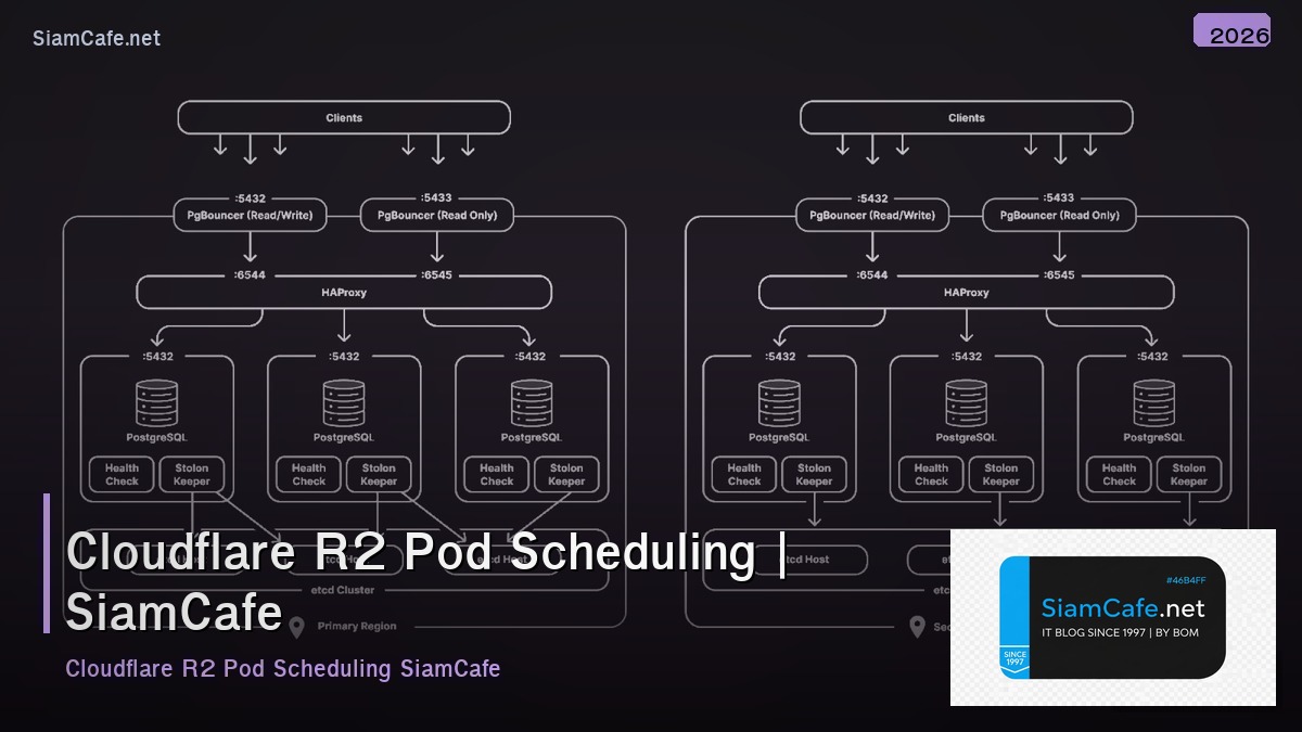 cloudflare r2 pod scheduling