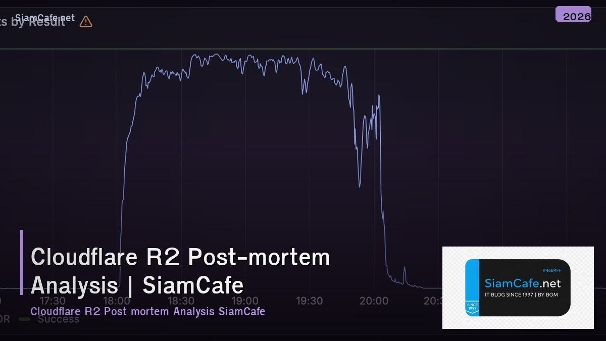 cloudflare r2 post mortem analysis