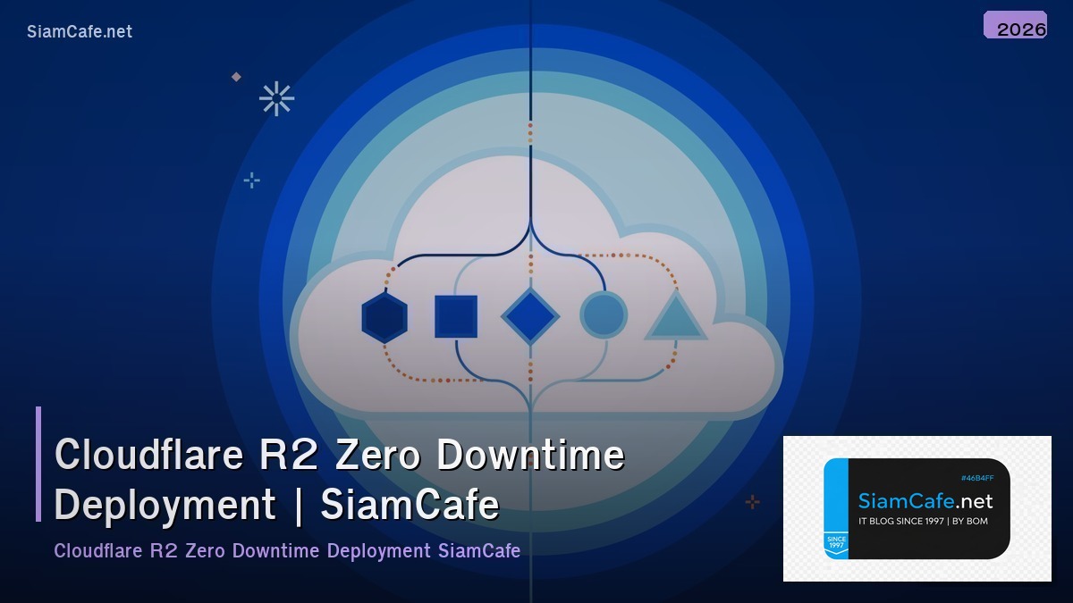 cloudflare r2 zero downtime deployment