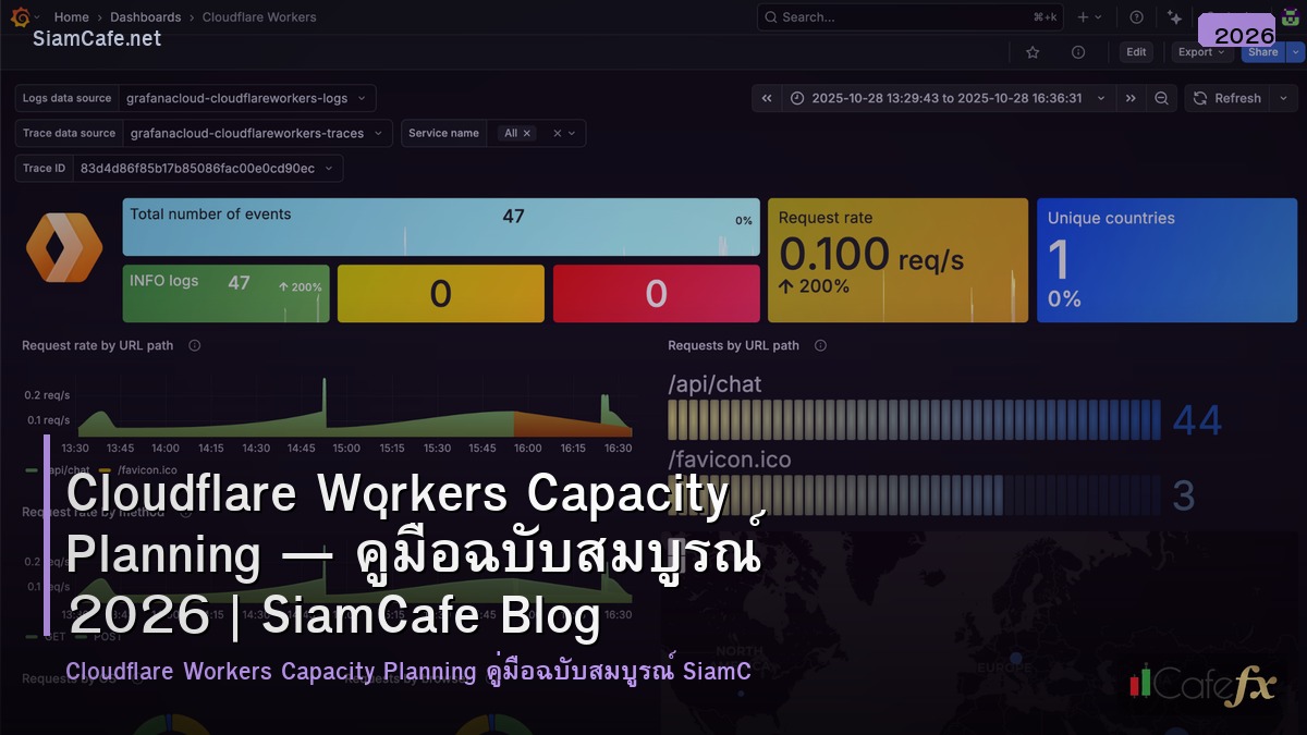 cloudflare workers capacity planning