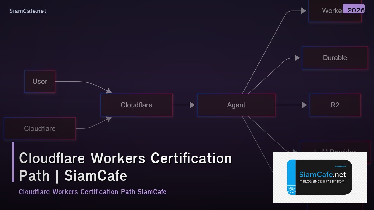 cloudflare workers certification path