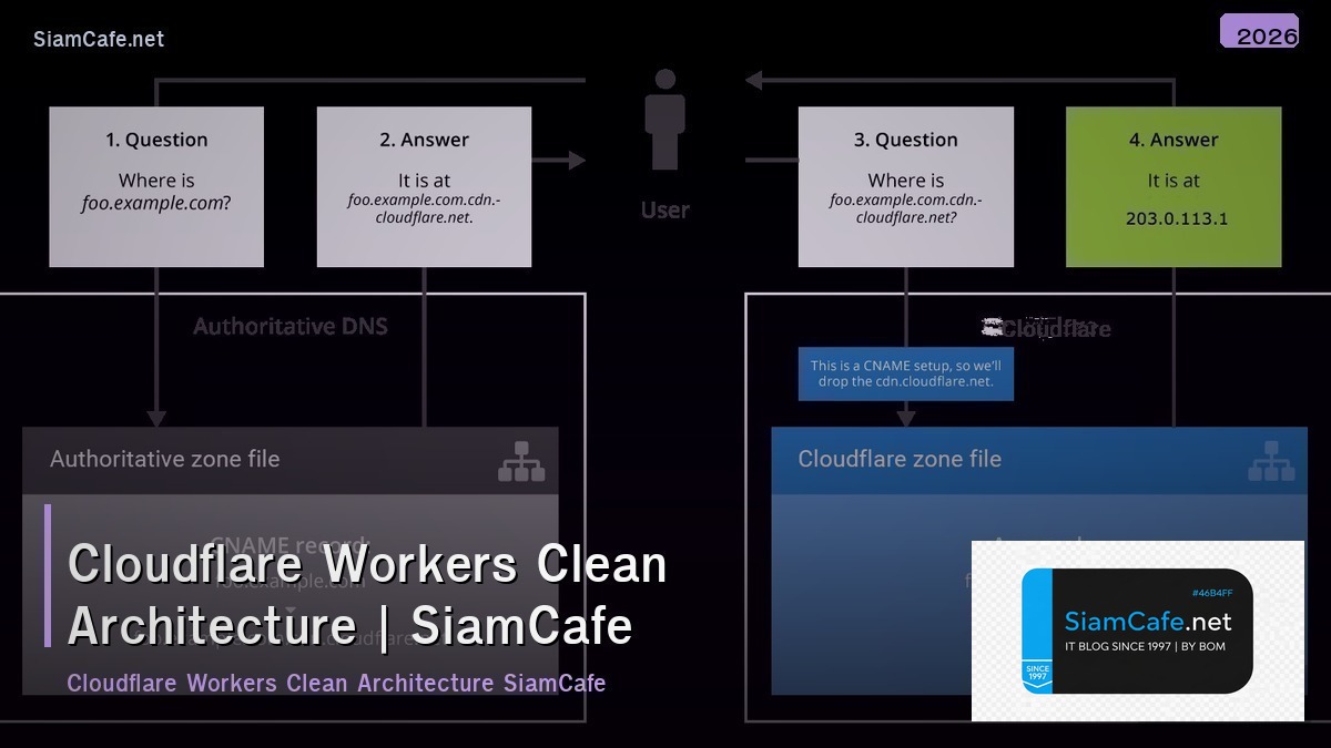 cloudflare workers clean architecture