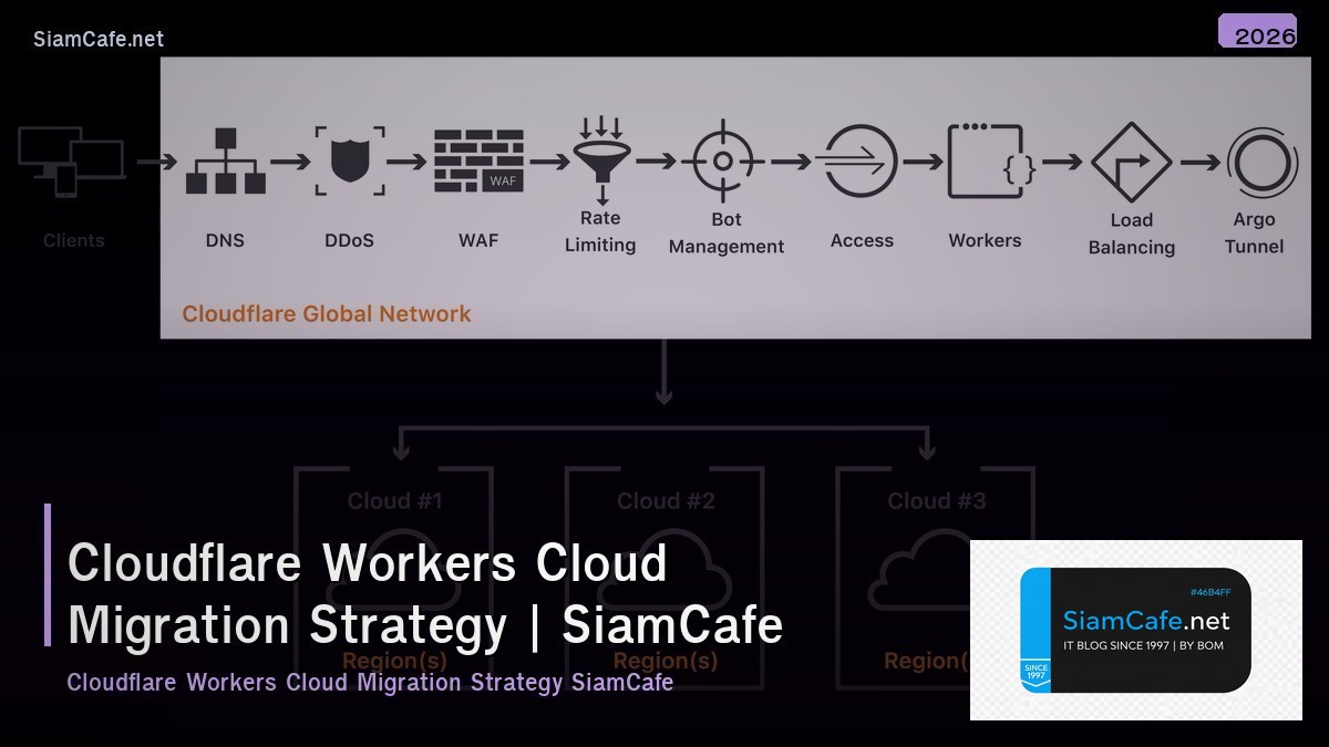 cloudflare workers cloud migration strategy
